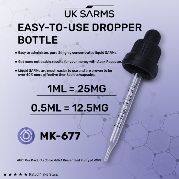 MK677 (Ibutamoren)